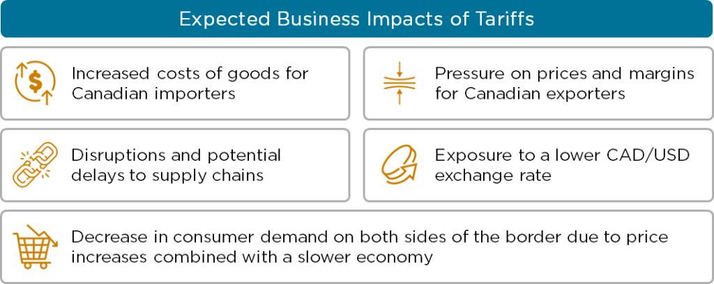 Expected Business Impacts of Tariffs