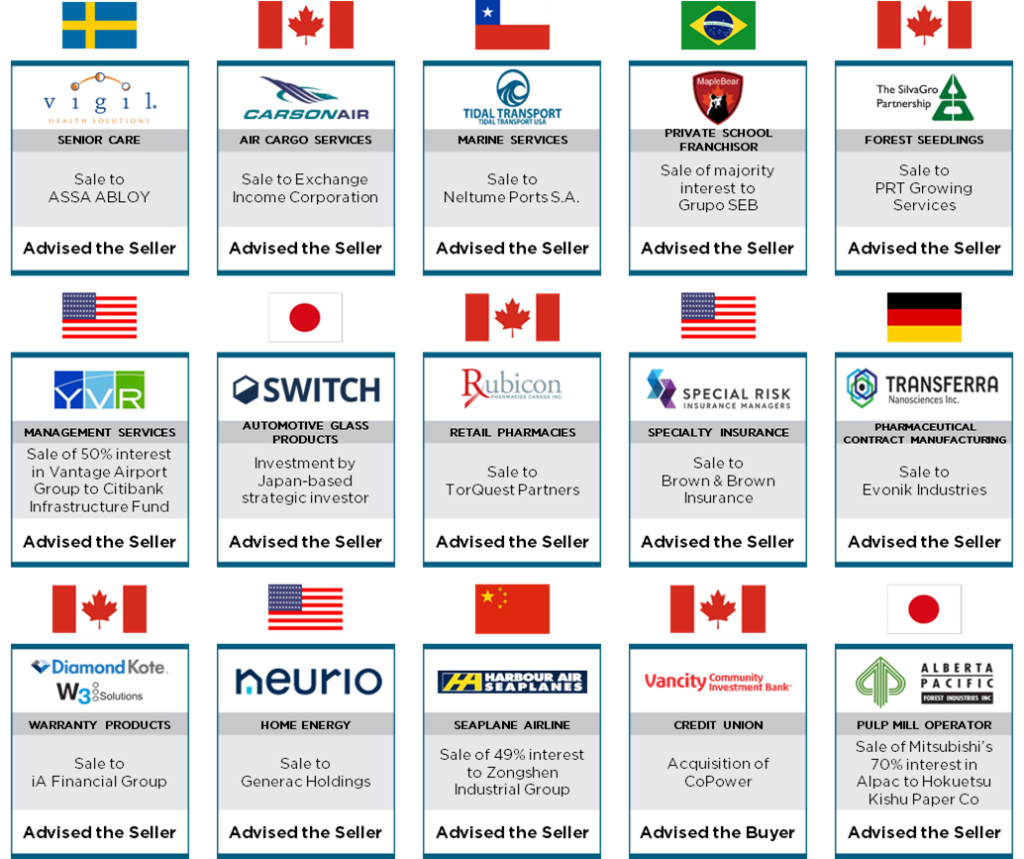 Capital West Partners - Local Mid-Market M&A Investment Banking Professionals with Global Presence